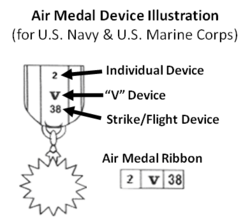 Air Medal Device Arrangements.png